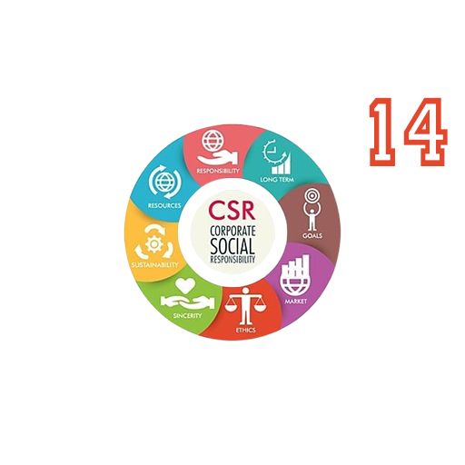 Ethics and Corporate Social Responsibility (CSR)