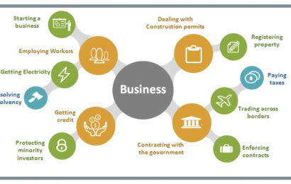 Ease of doing business is a powerful phenomenon